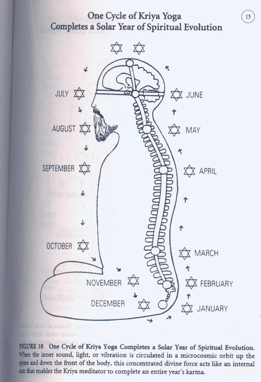 Kriya1.jpg (172268 bytes)